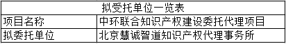 關(guān)于中環(huán)聯(lián)合認(rèn)證中心知識產(chǎn)權(quán)建設(shè)委托代理項目比選結(jié)果的公示