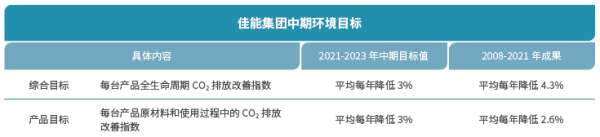 佳能（中國）有限公司榮獲“綠色領(lǐng)跑企業(yè)”榮譽(yù)稱號(hào)